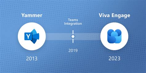 Yammer is evolving to Microsoft Viva Engage .